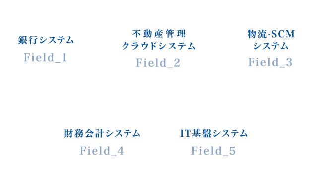 業務案内