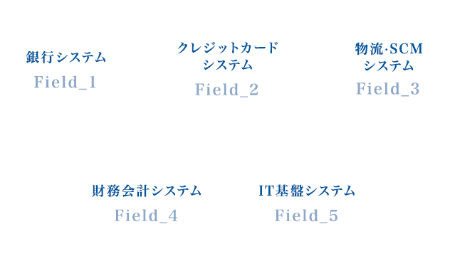 業務案内